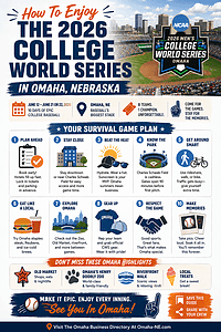 College World Series 2026 Infographic