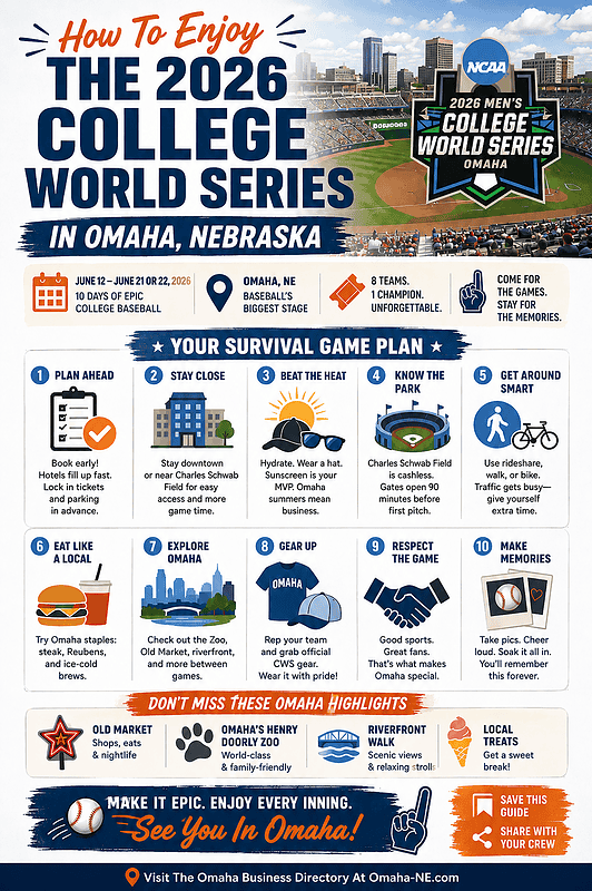 College World Series 2026 Infographic